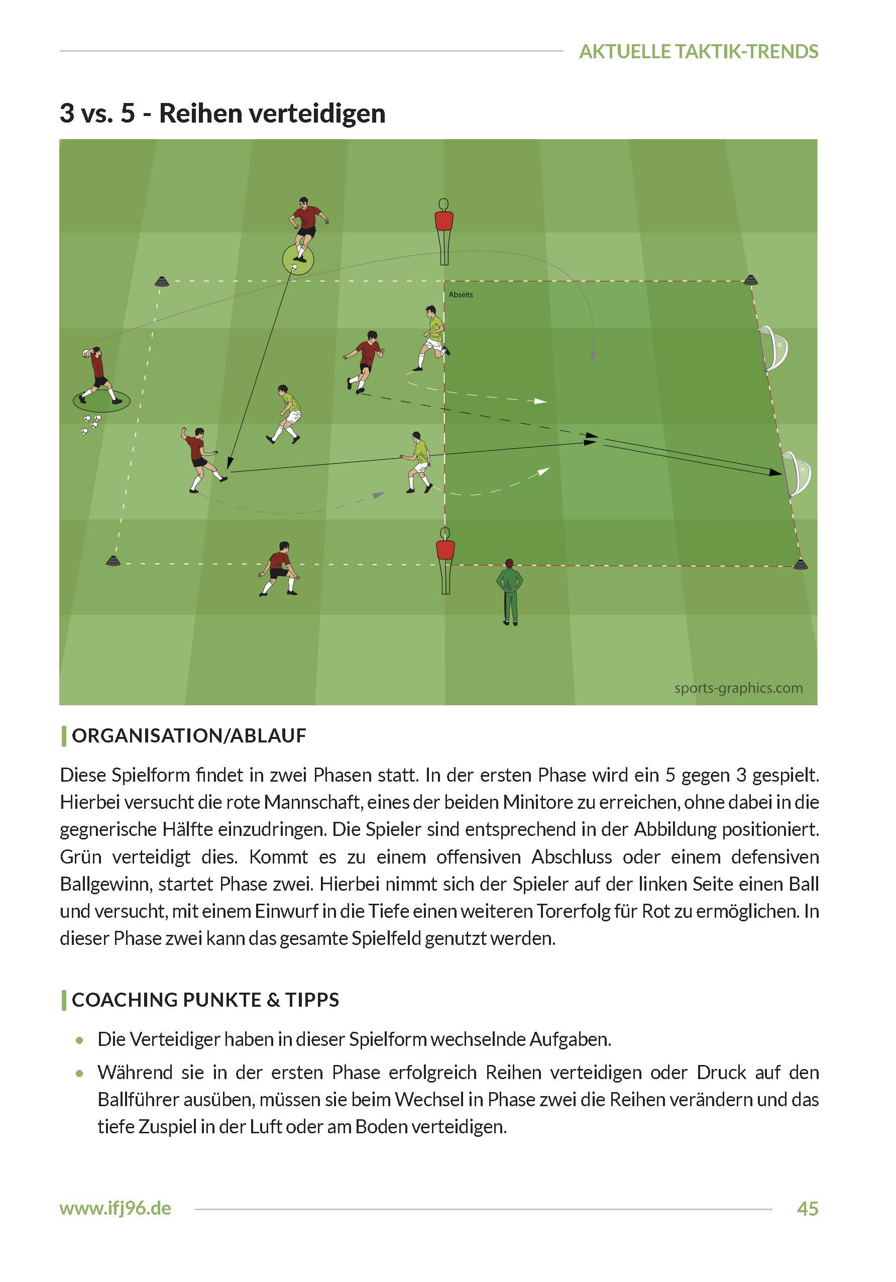 Pressing Spielformen