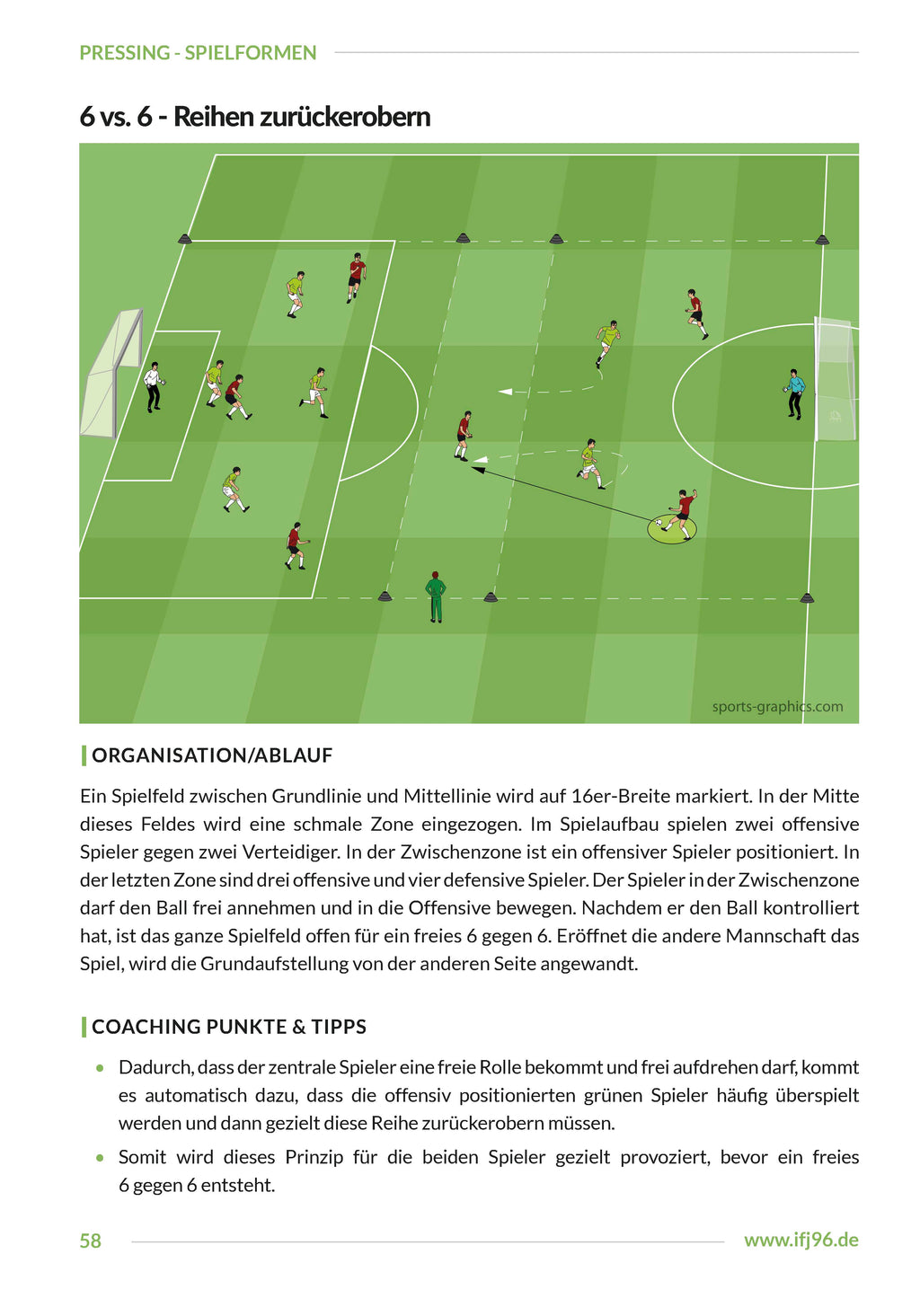 Pressing Spielformen