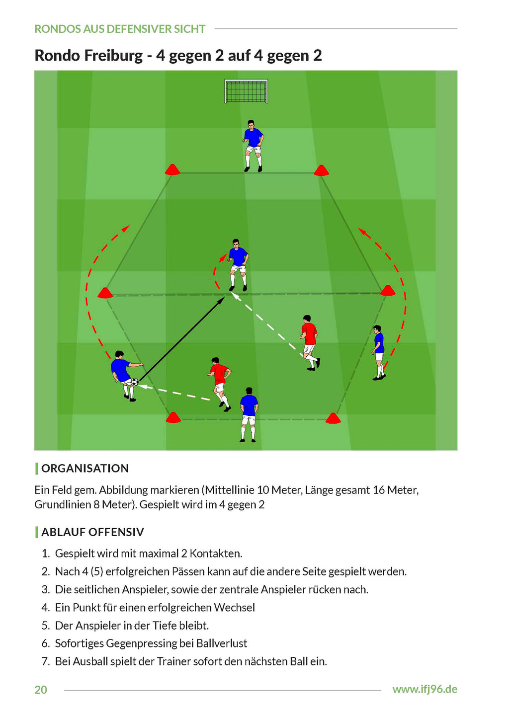 Rondos aus defensiver Sicht