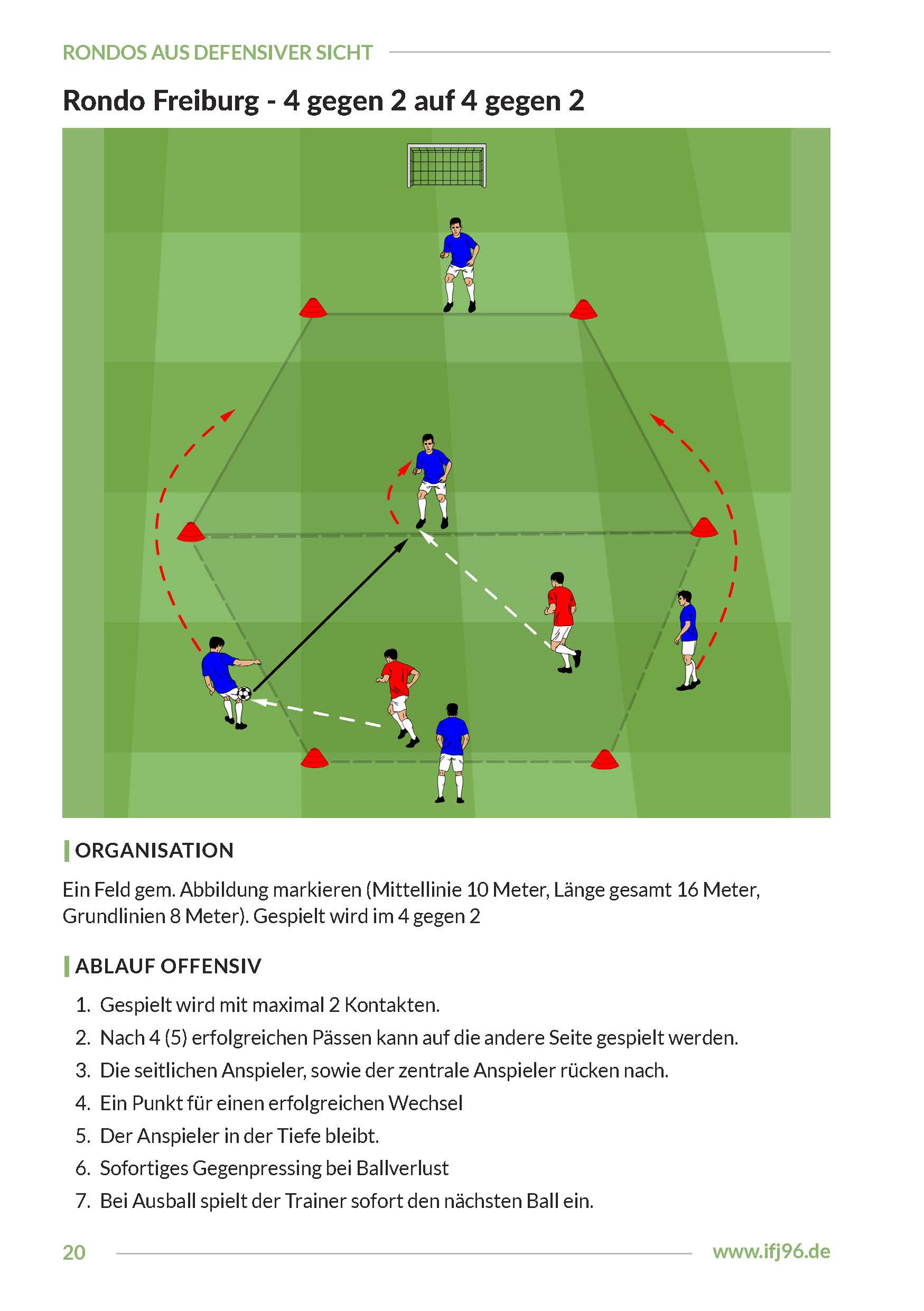 Rondos aus defensiver Sicht