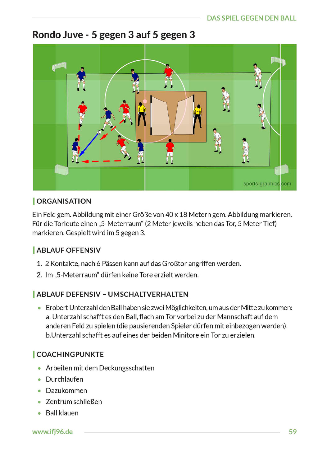 Rondos aus defensiver Sicht