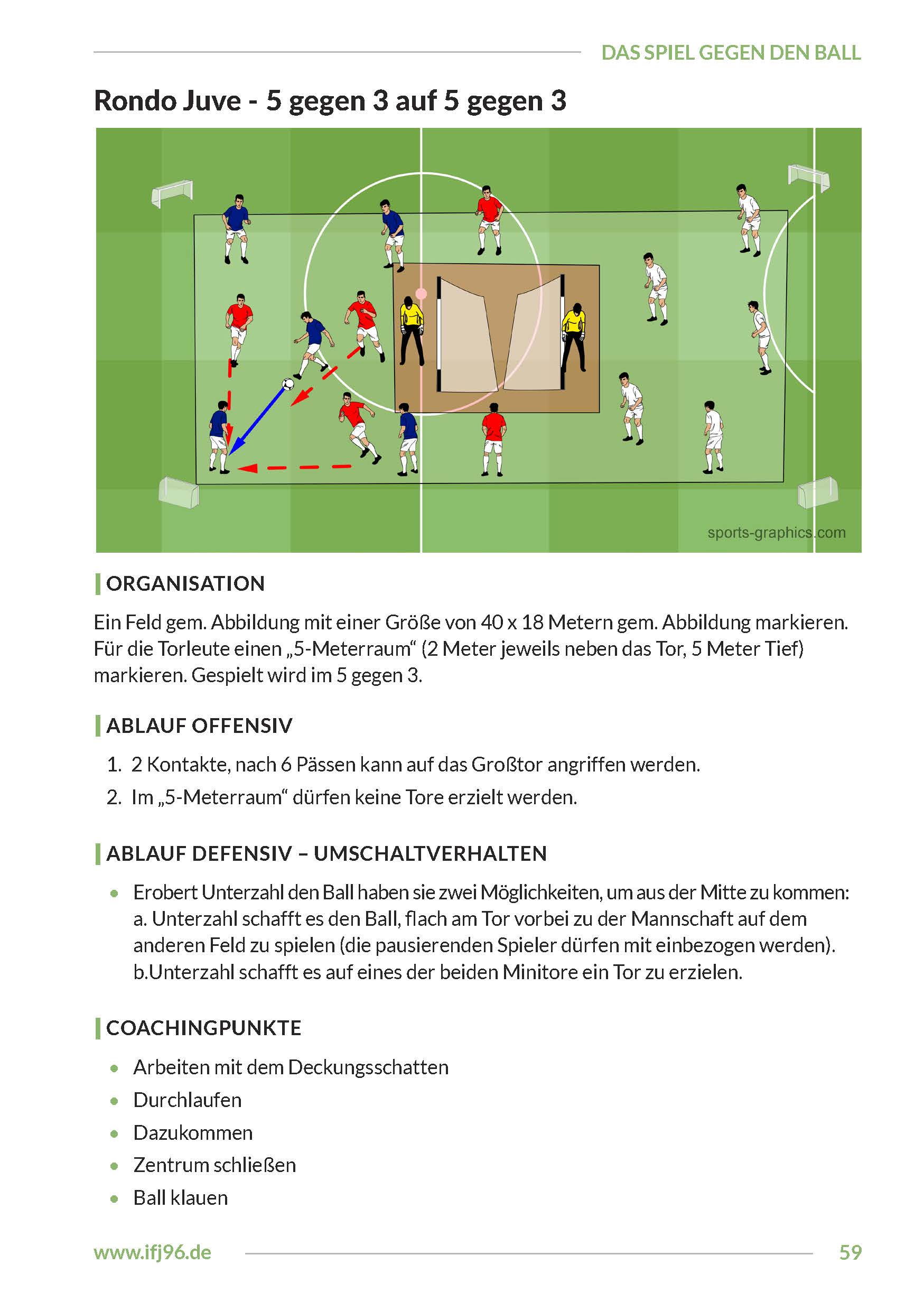 Rondos aus defensiver Sicht