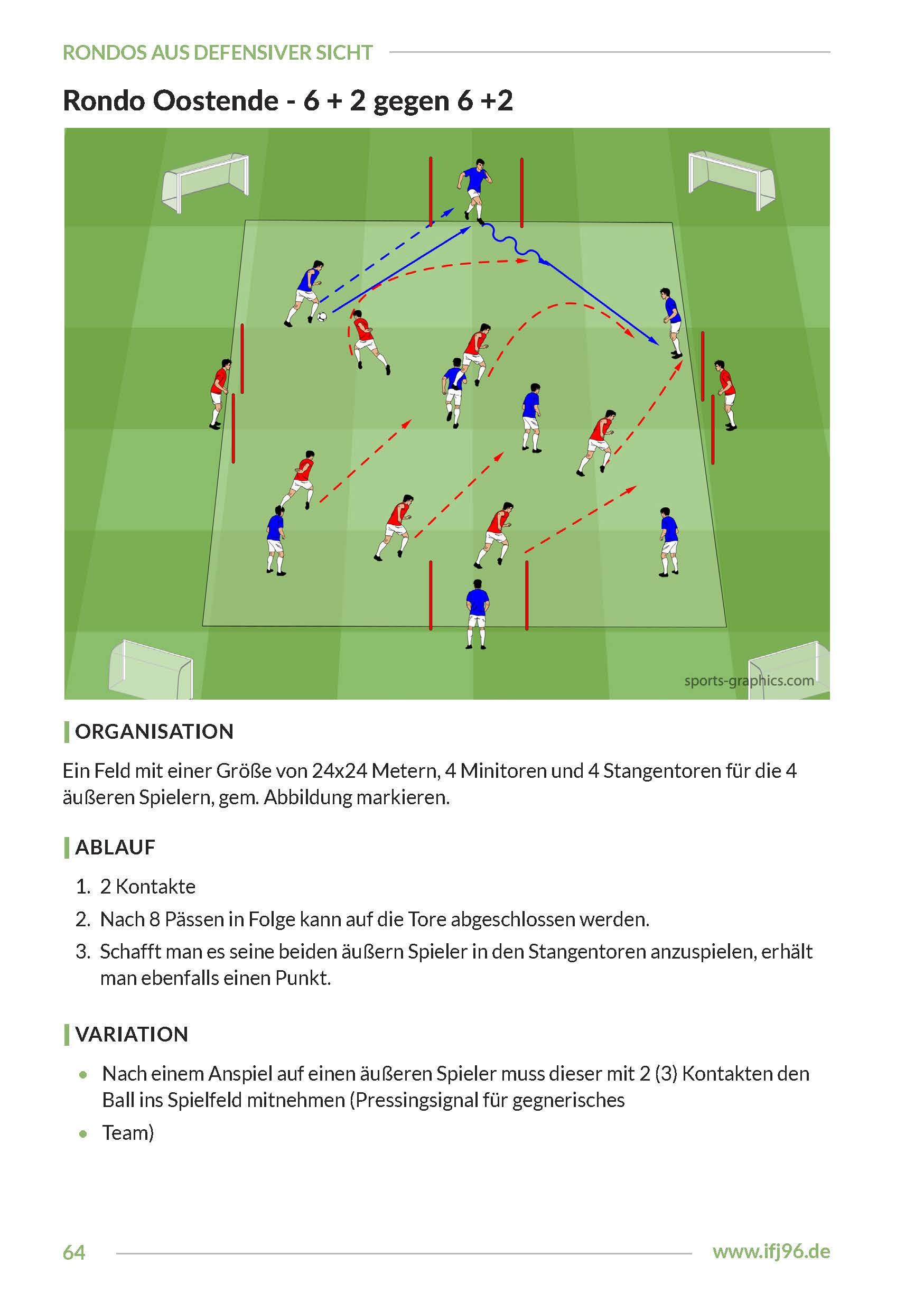 Rondos aus defensiver Sicht