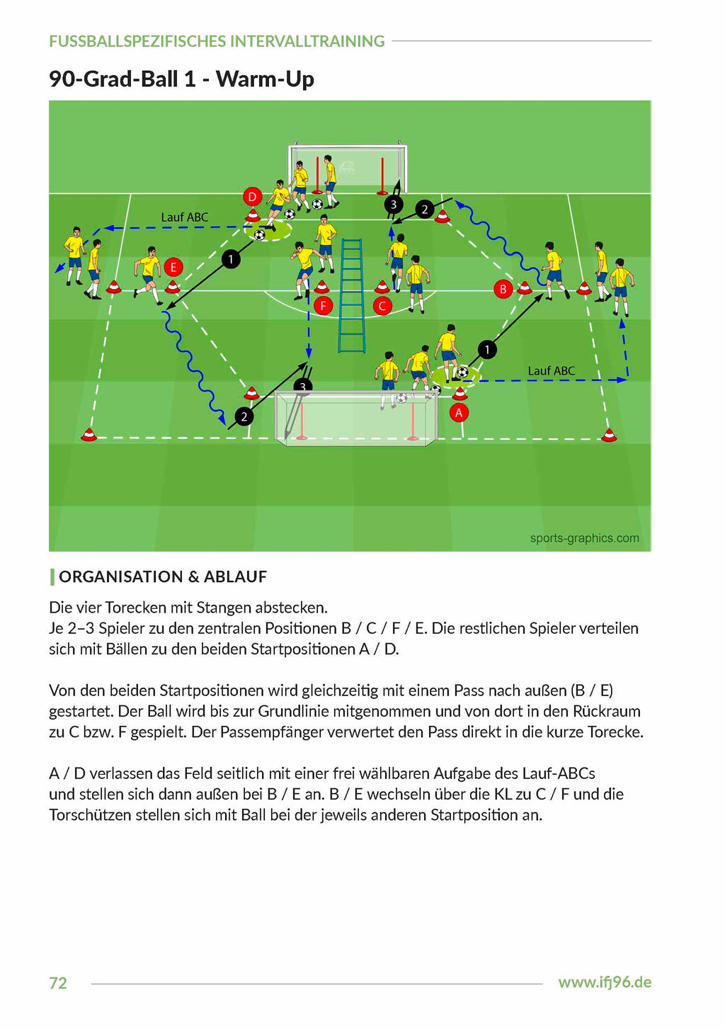 Fußballspezifisches Intervalltraining