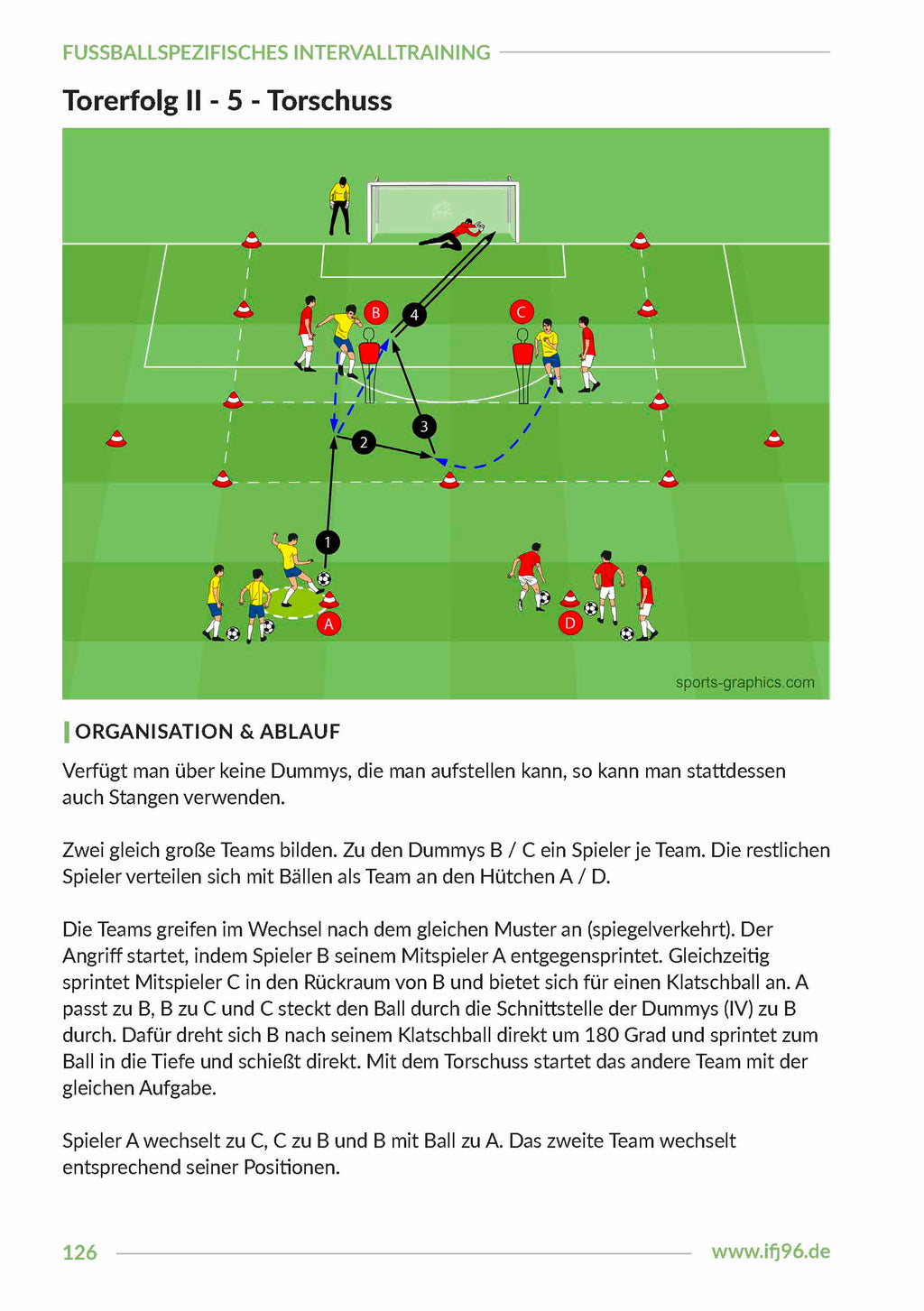 Fußballspezifisches Intervalltraining