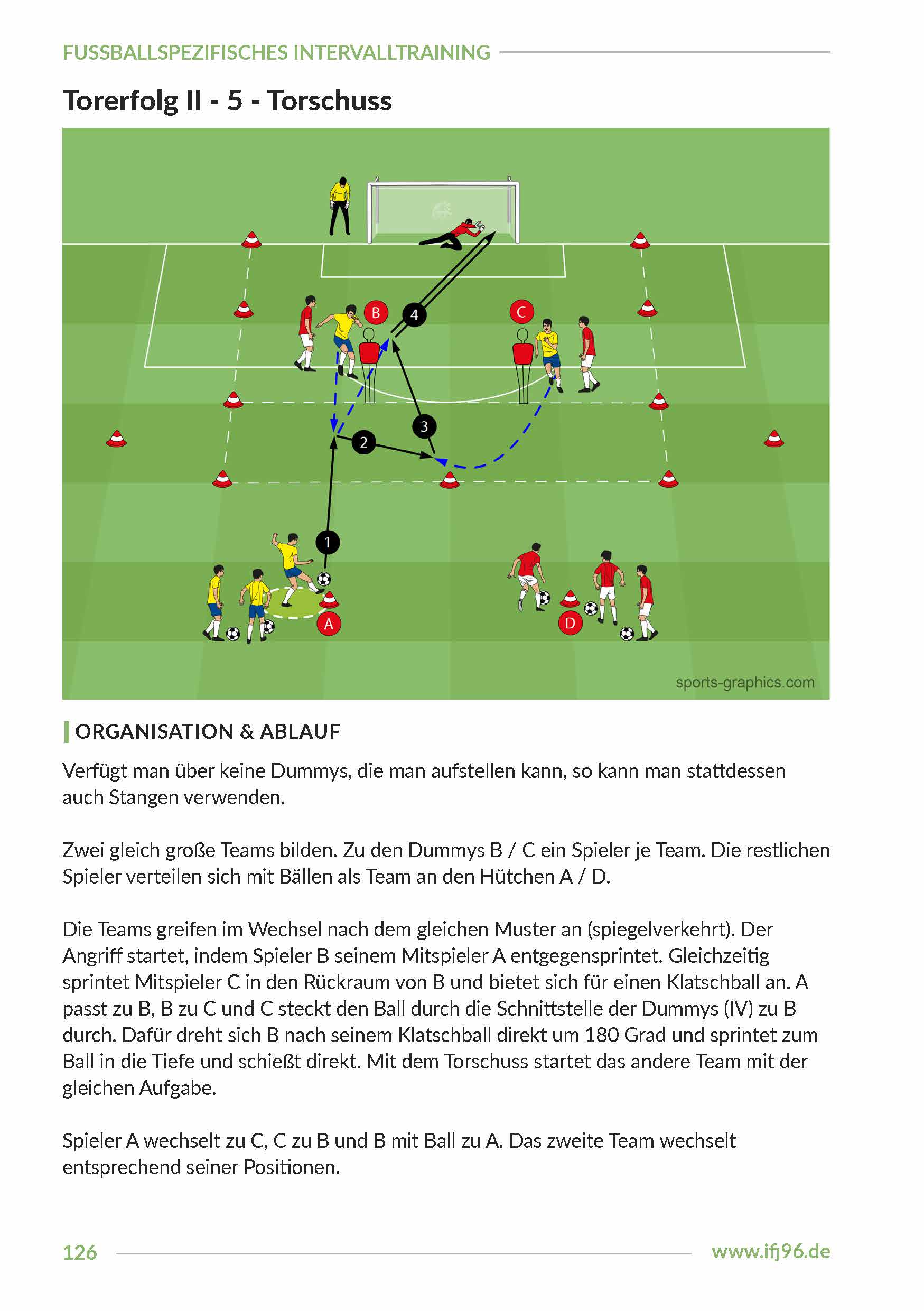 Fußballspezifisches Intervalltraining