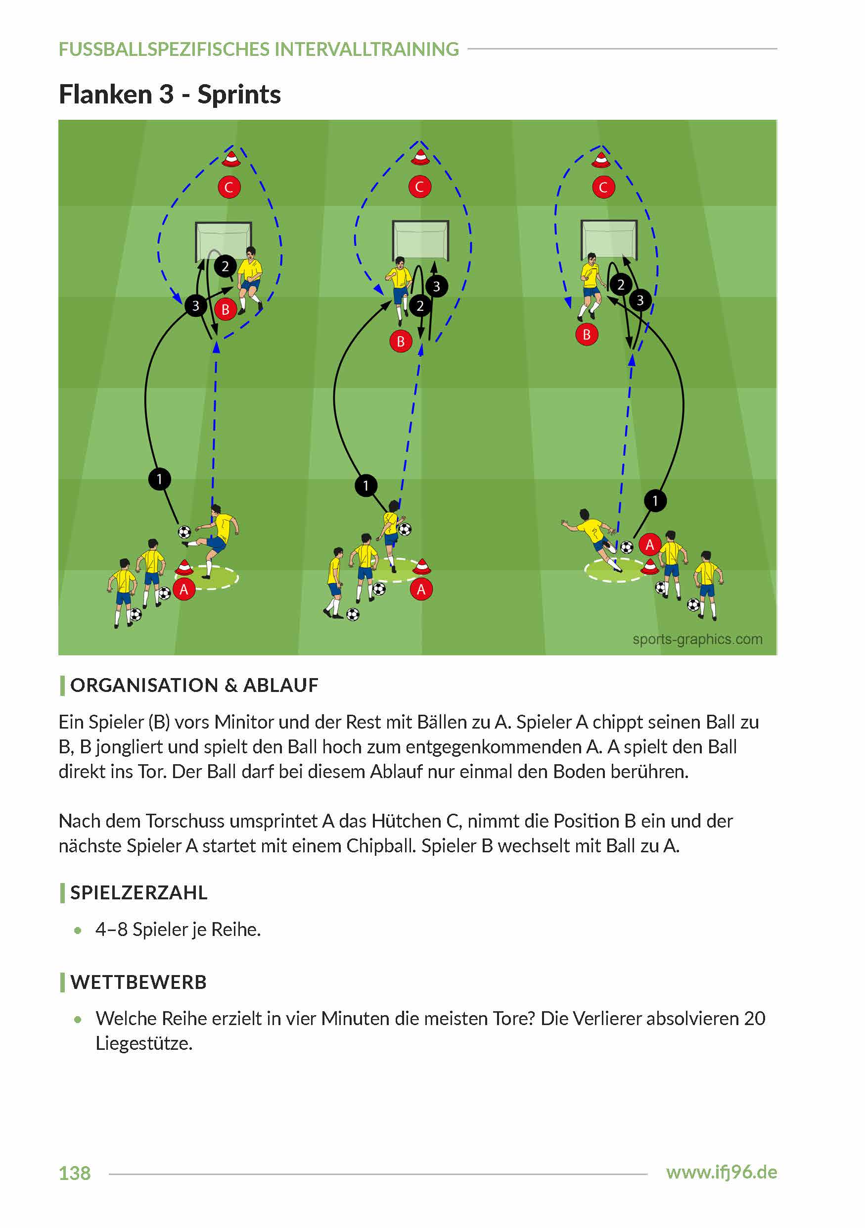 Fußballspezifisches Intervalltraining