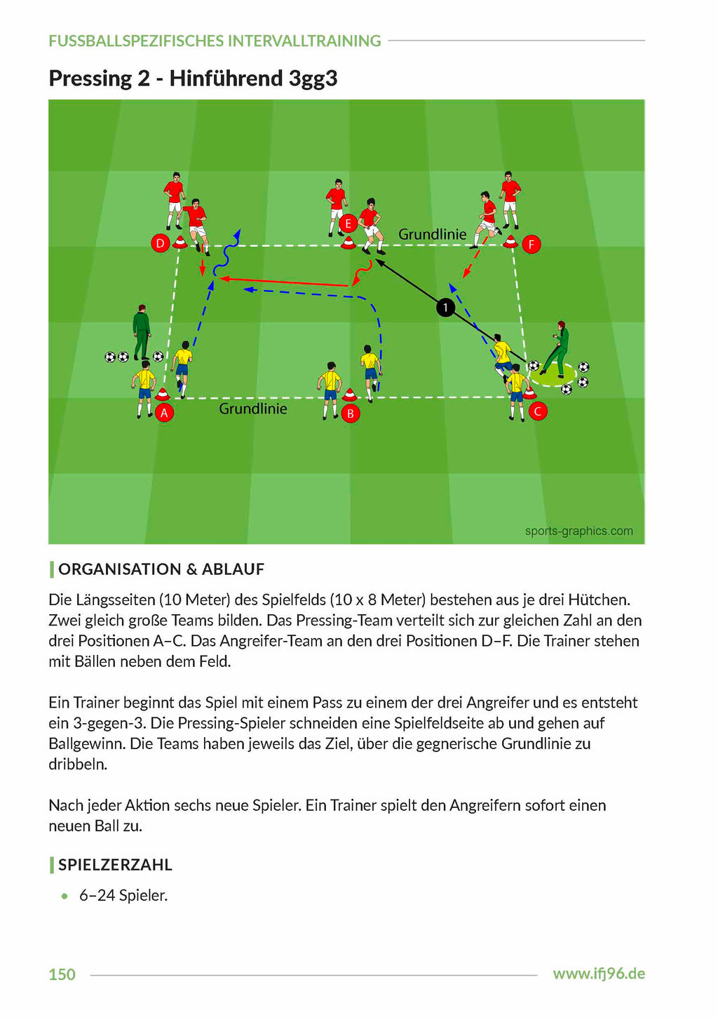 Fußballspezifisches Intervalltraining