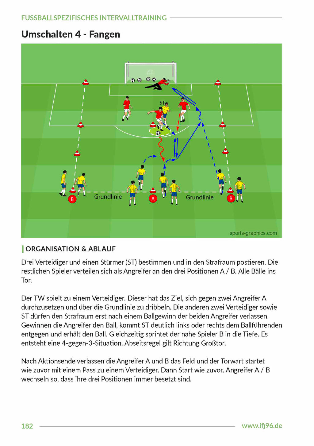 Fußballspezifisches Intervalltraining