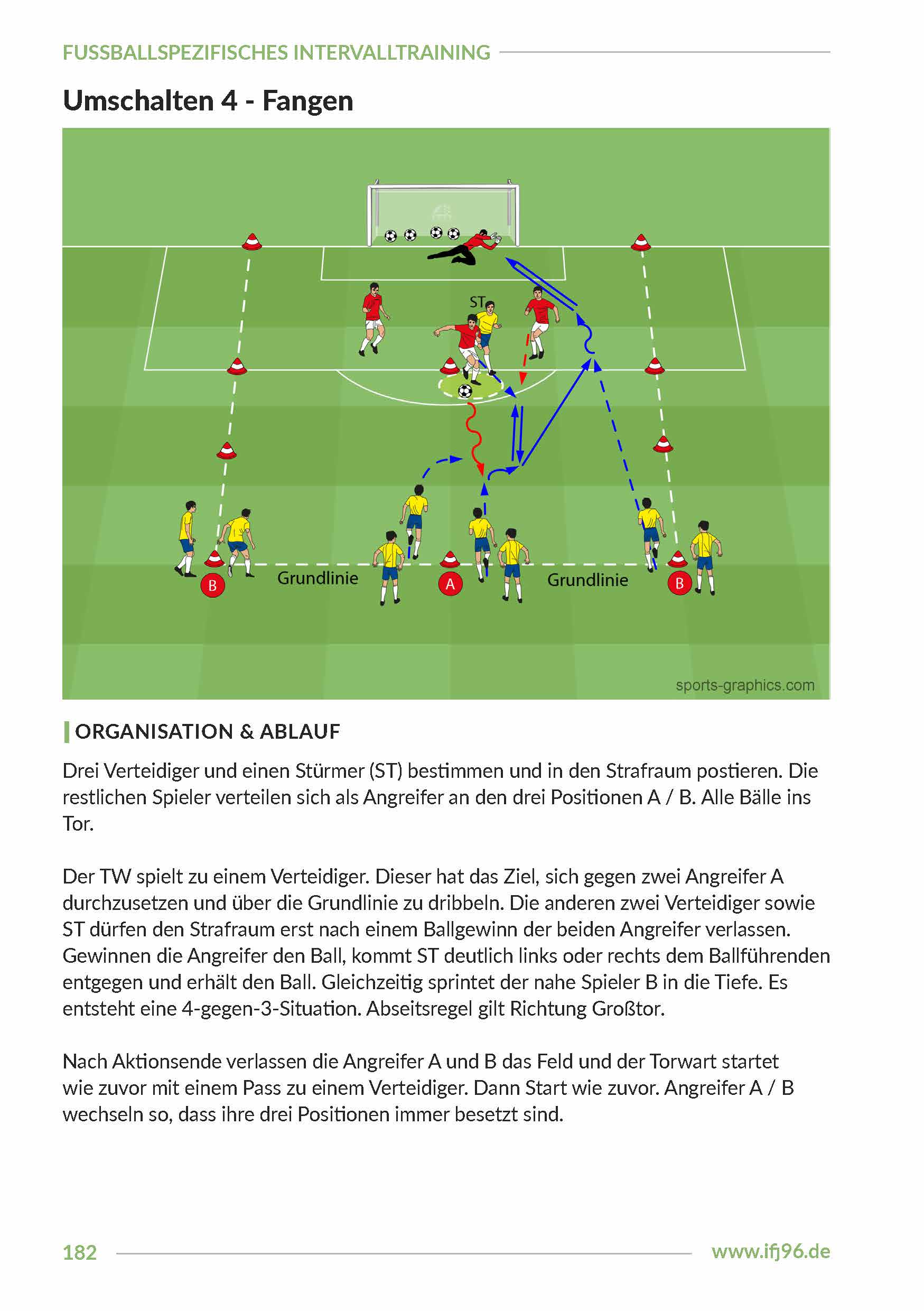 Fußballspezifisches Intervalltraining