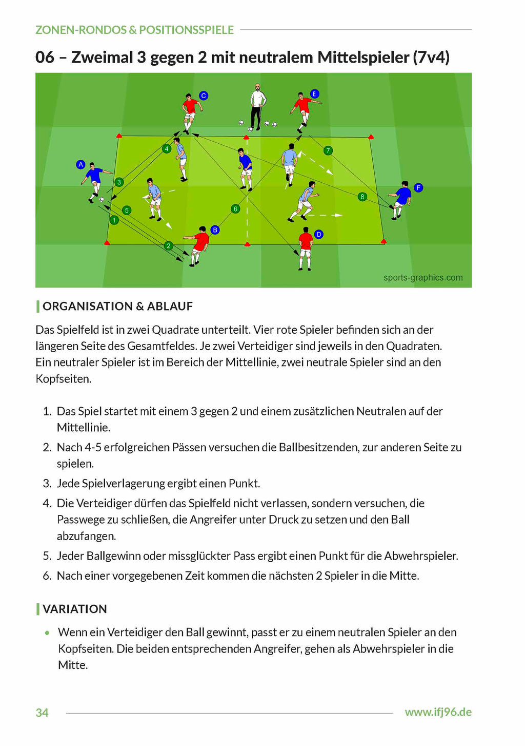 Zonen-Rondos und Positionsspiele