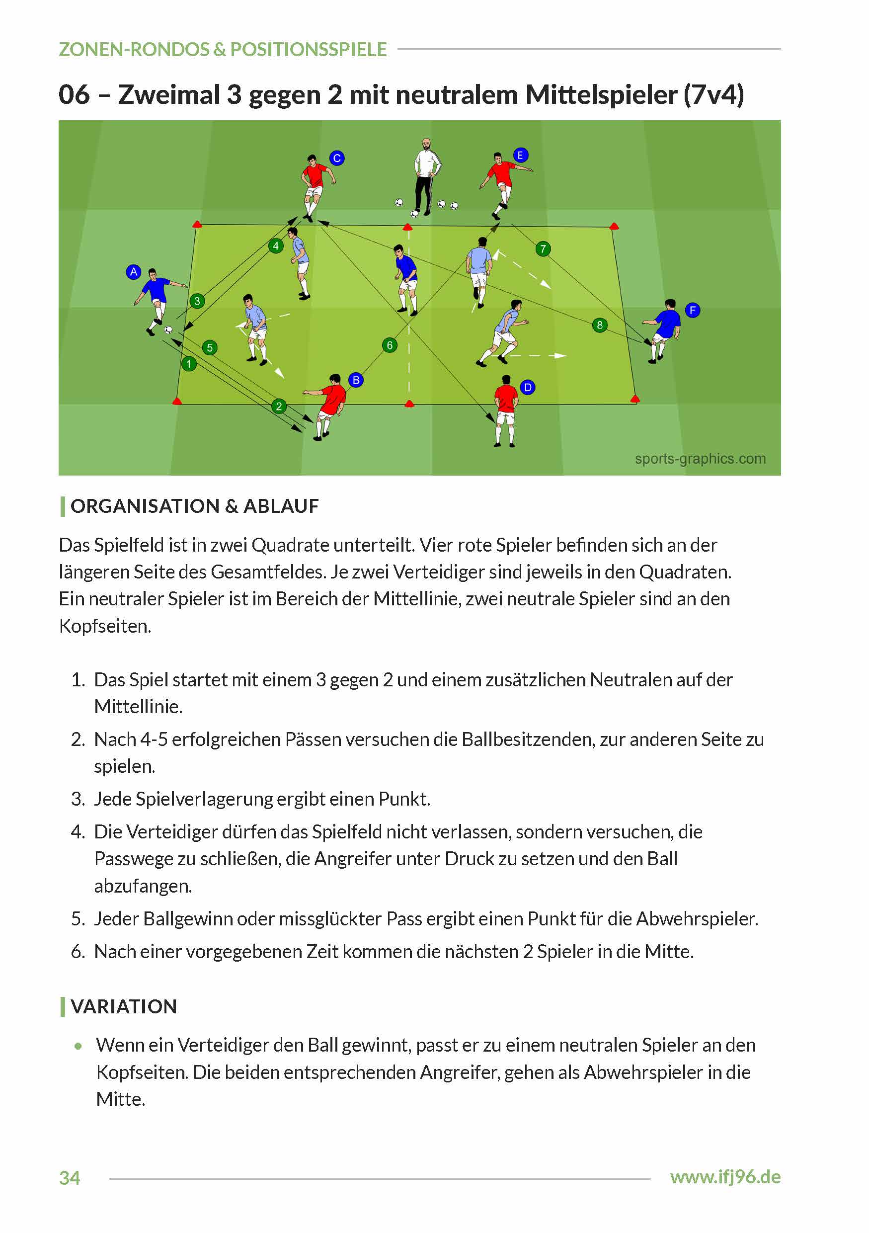 Zonen-Rondos und Positionsspiele