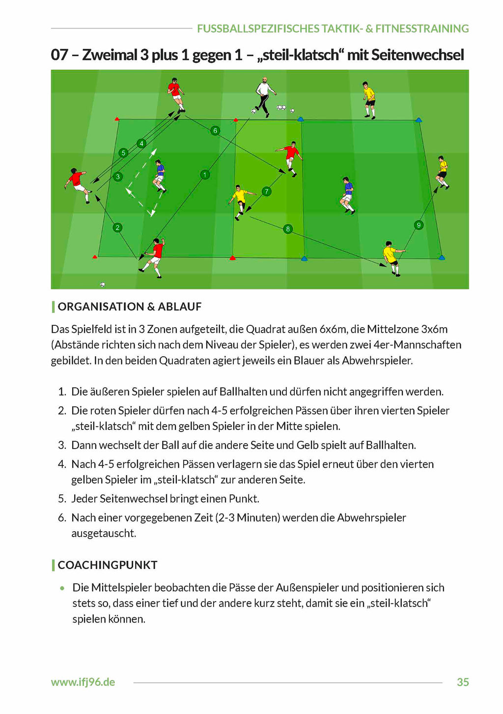 Zonen-Rondos und Positionsspiele