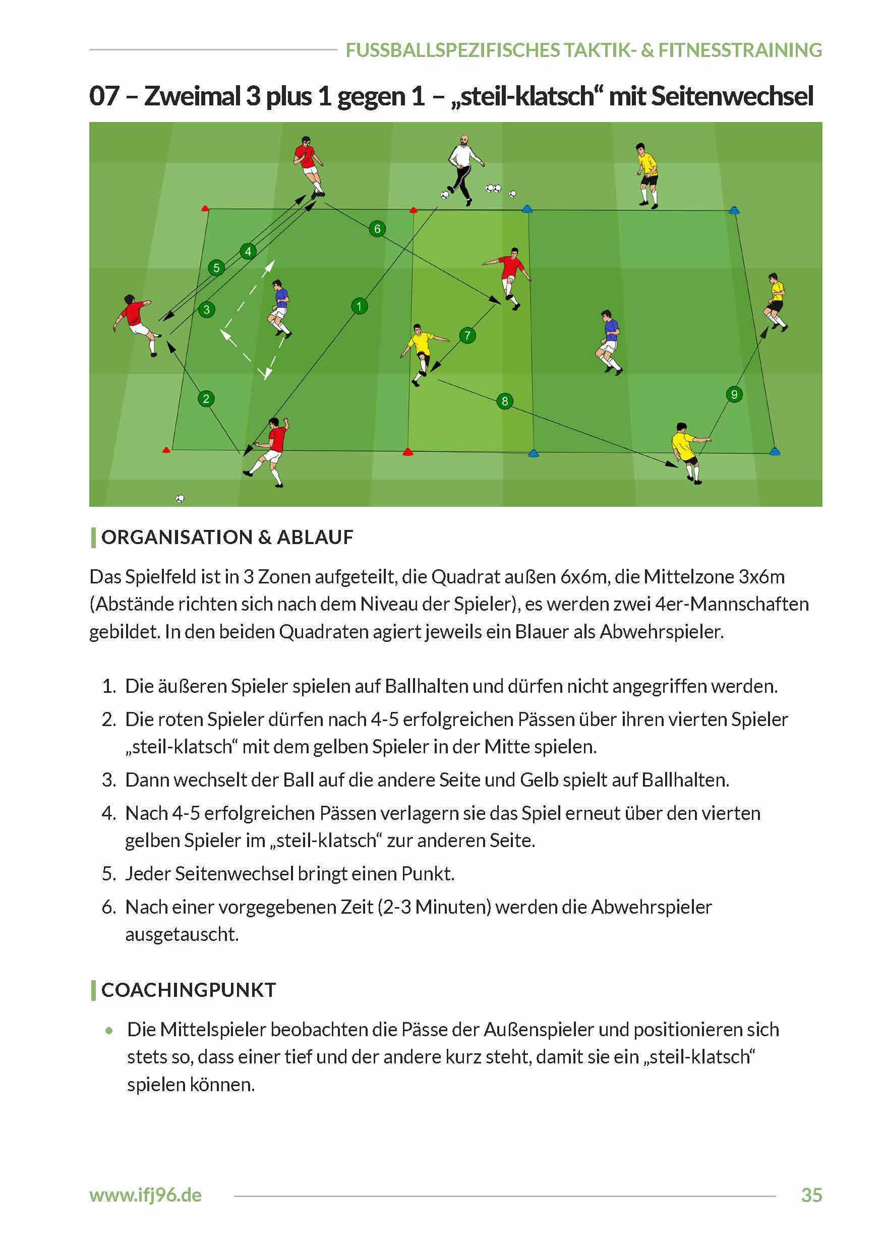 Zonen-Rondos und Positionsspiele