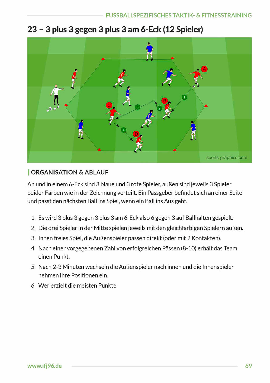Zonen-Rondos und Positionsspiele