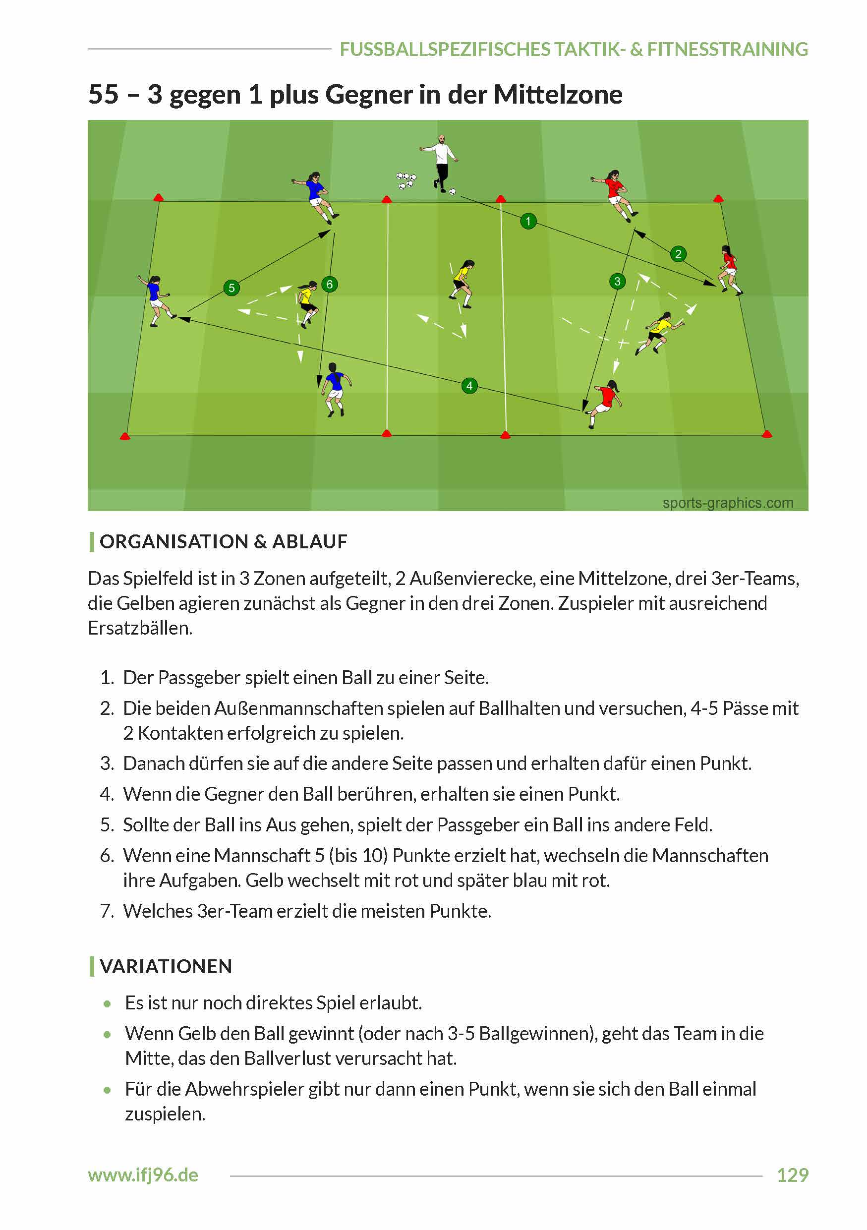 Zonen-Rondos und Positionsspiele