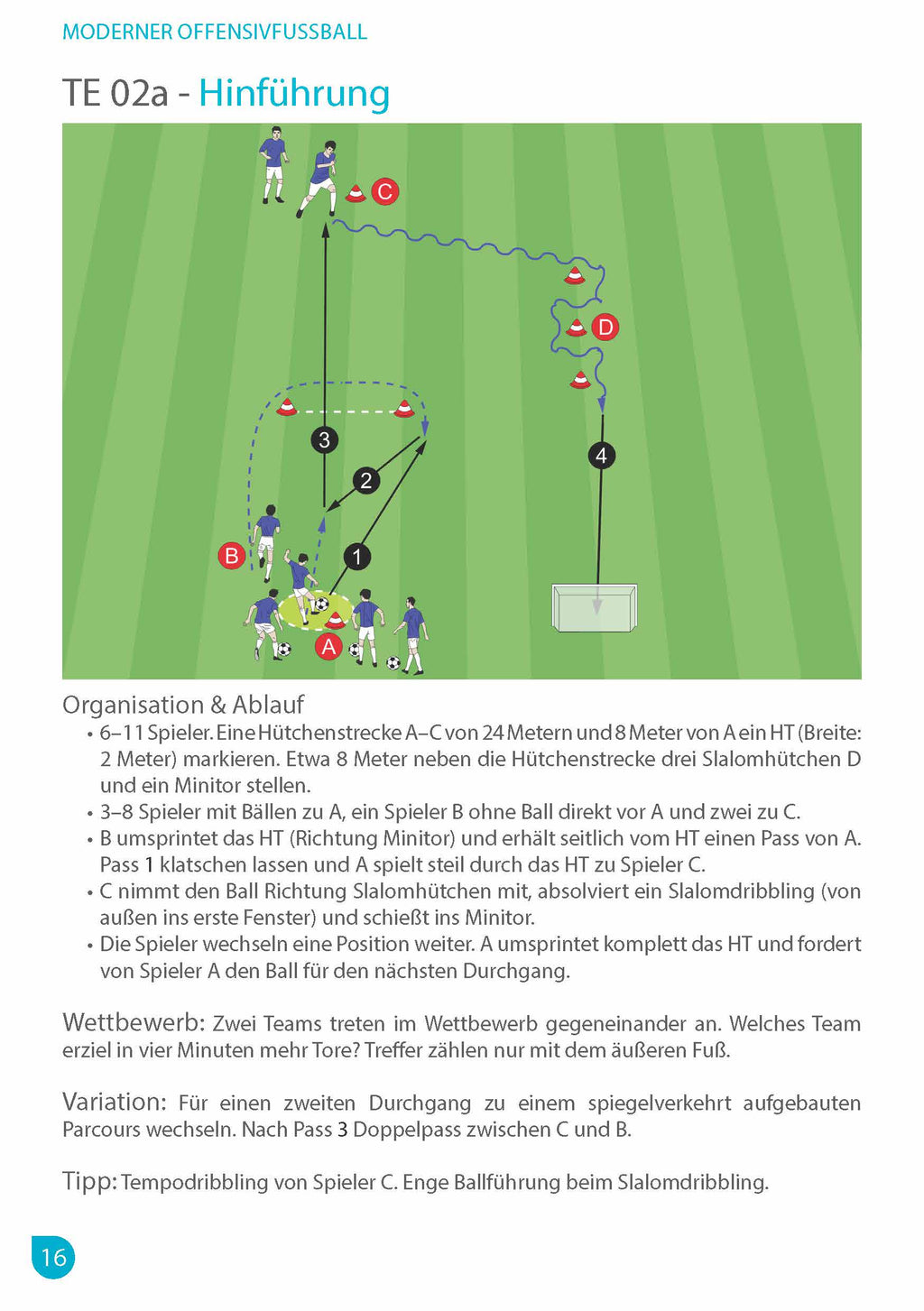 Moderner Offensivfußball