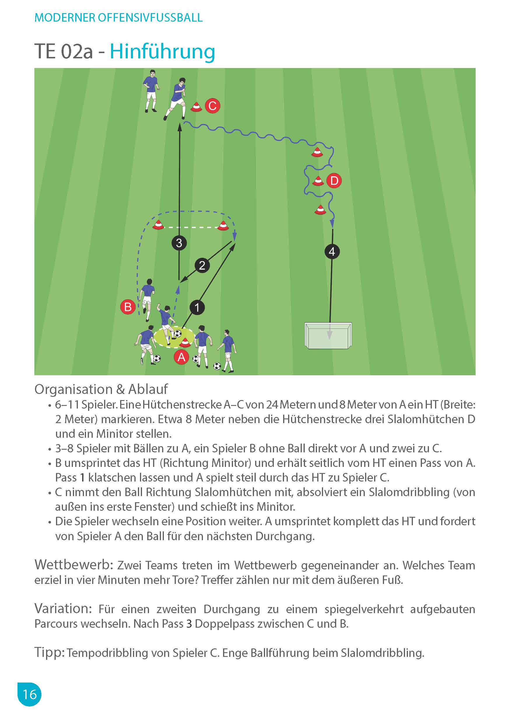 Moderner Offensivfußball