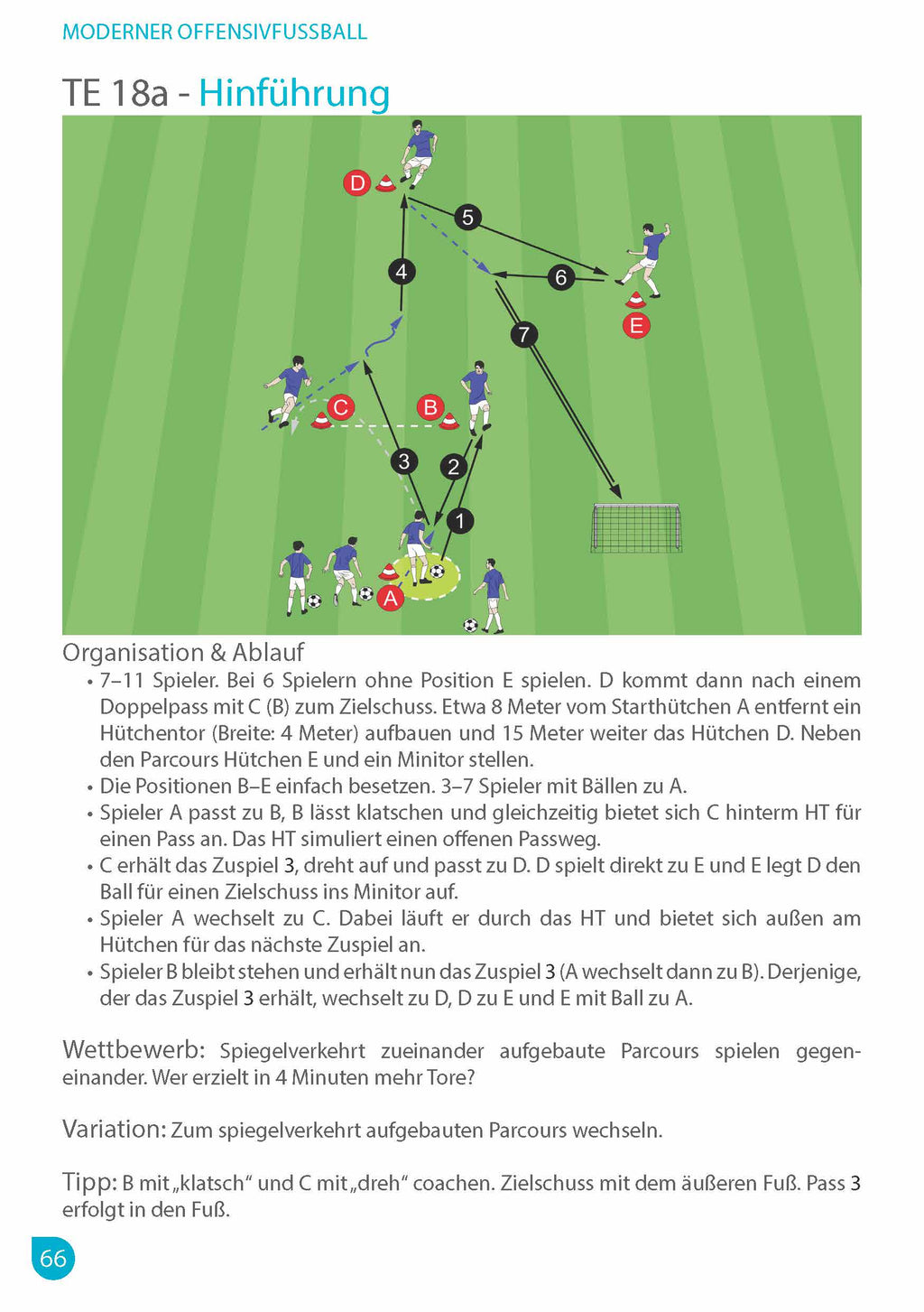 Moderner Offensivfußball