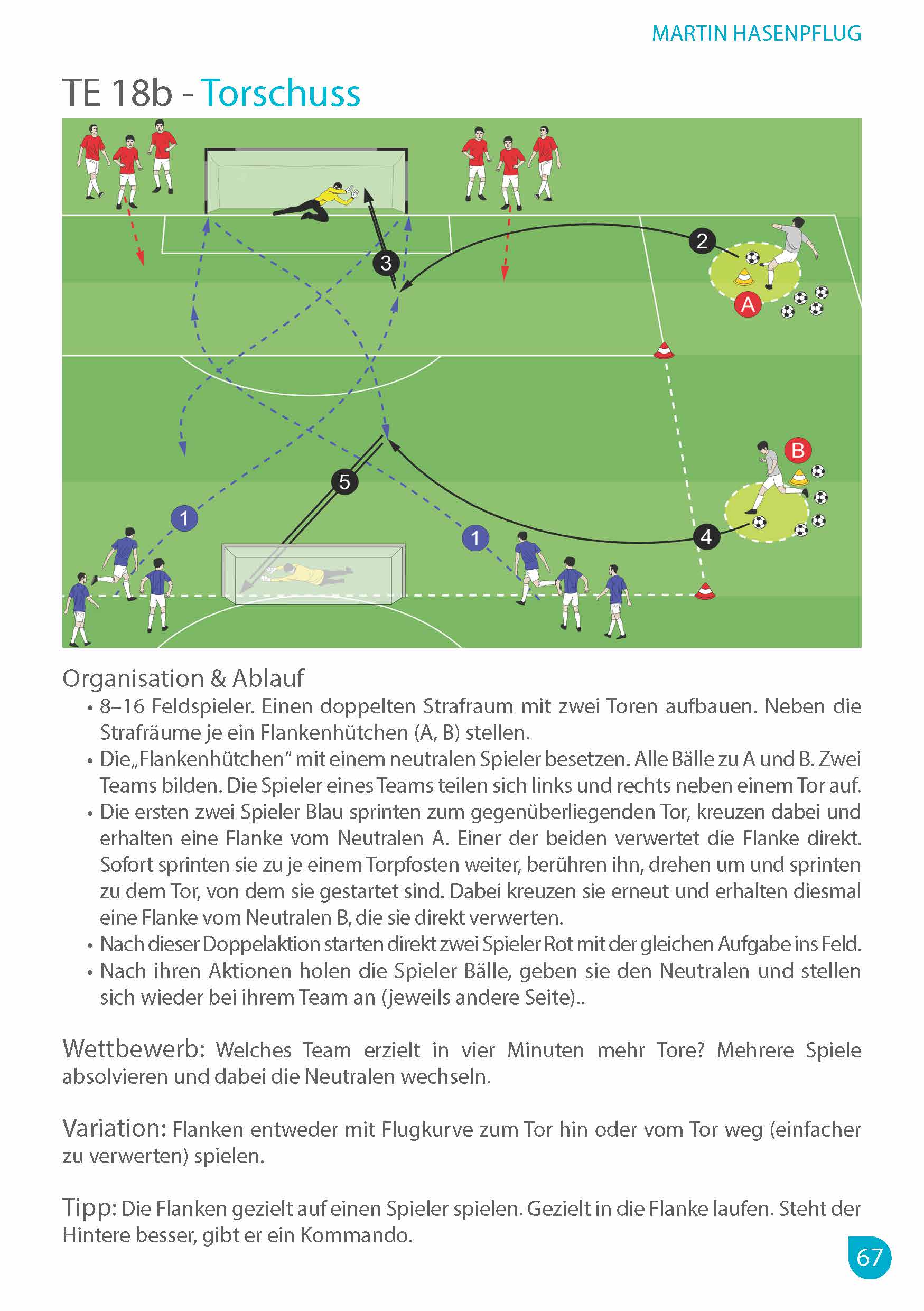 Moderner Offensivfußball