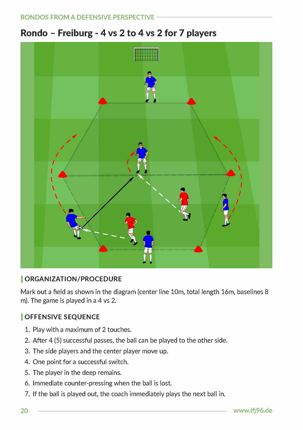 Rondos from a Defensive Perspective
