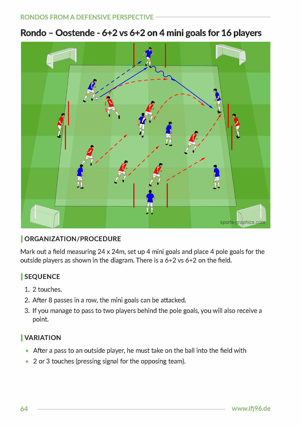 Rondos from a Defensive Perspective