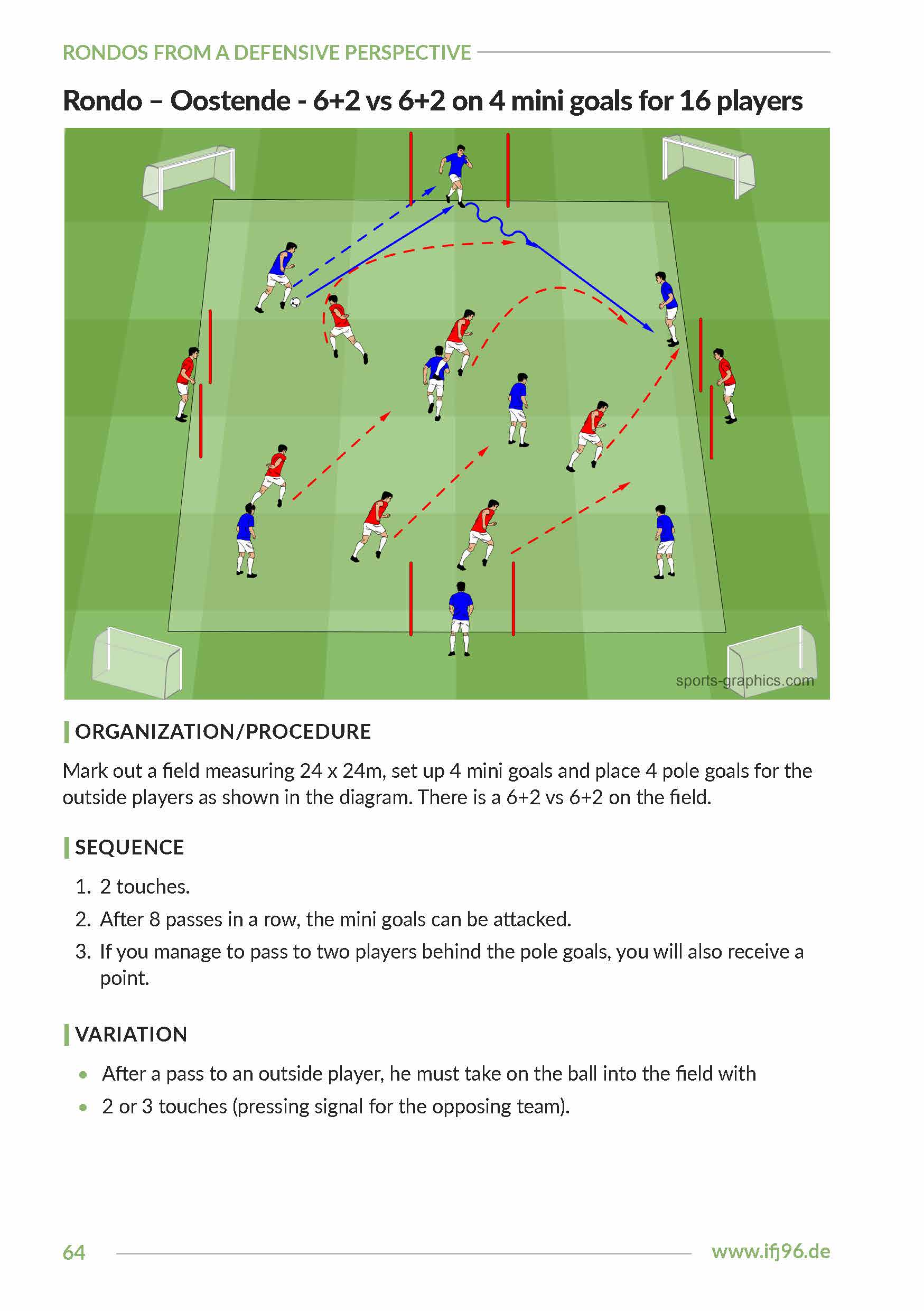 Rondos from a Defensive Perspective