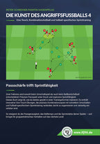 Die Kunst des Angriffsfußballs 4