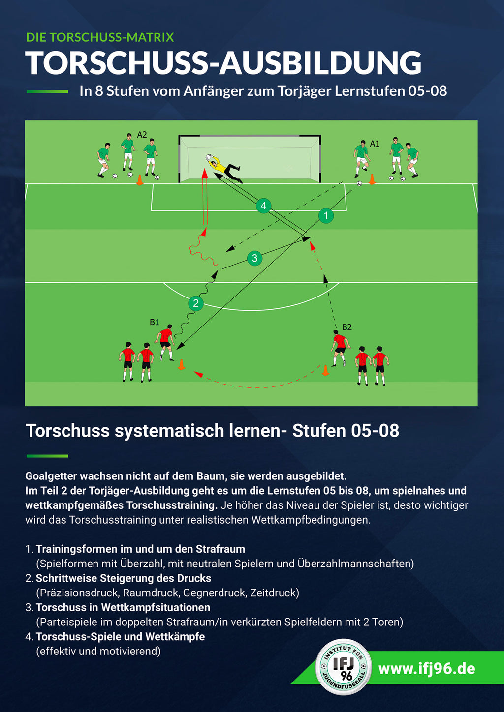 Torschuss-Ausbildung - Lernstufen 5-8