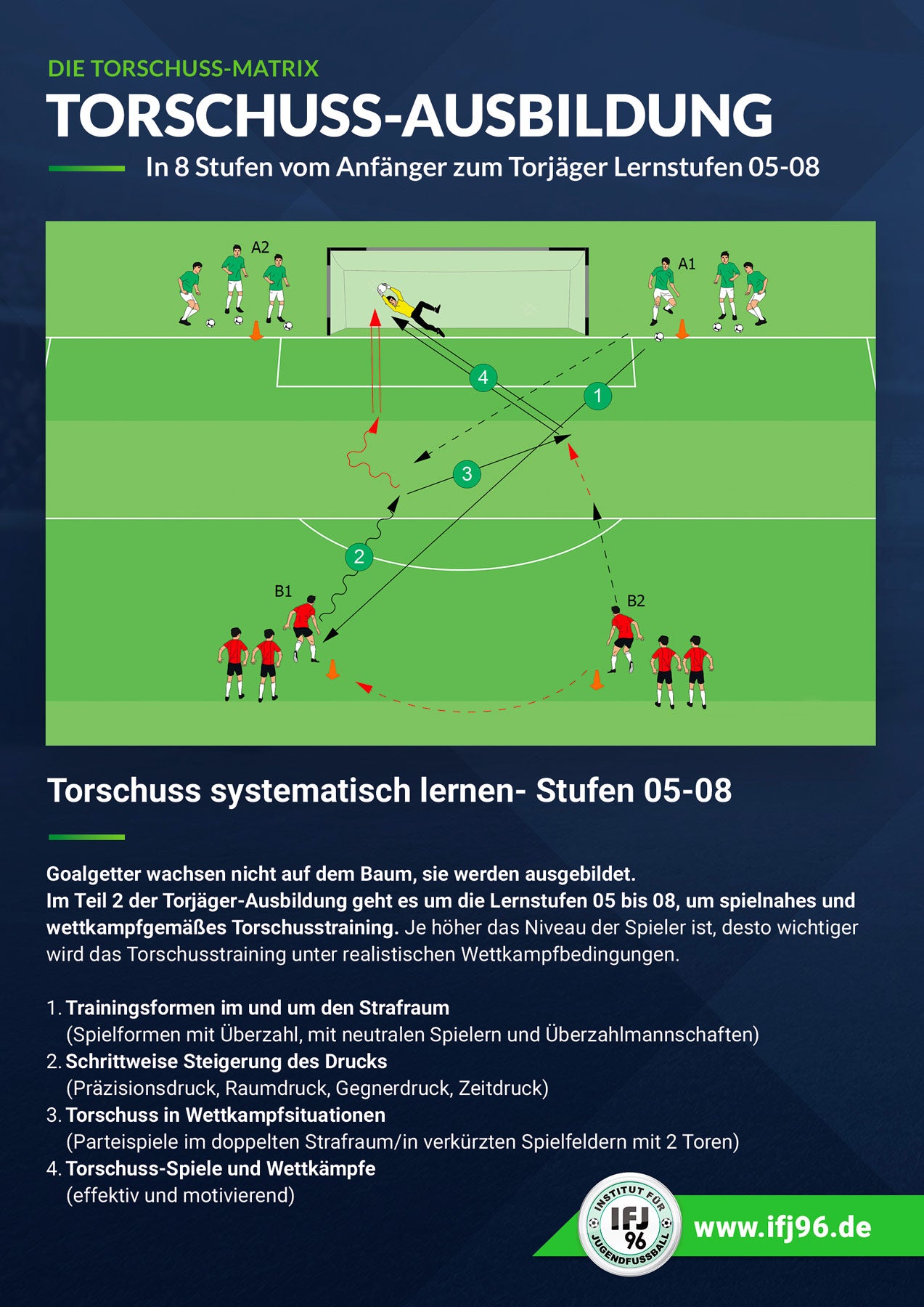 Torschuss-Ausbildung - Lernstufen 5-8