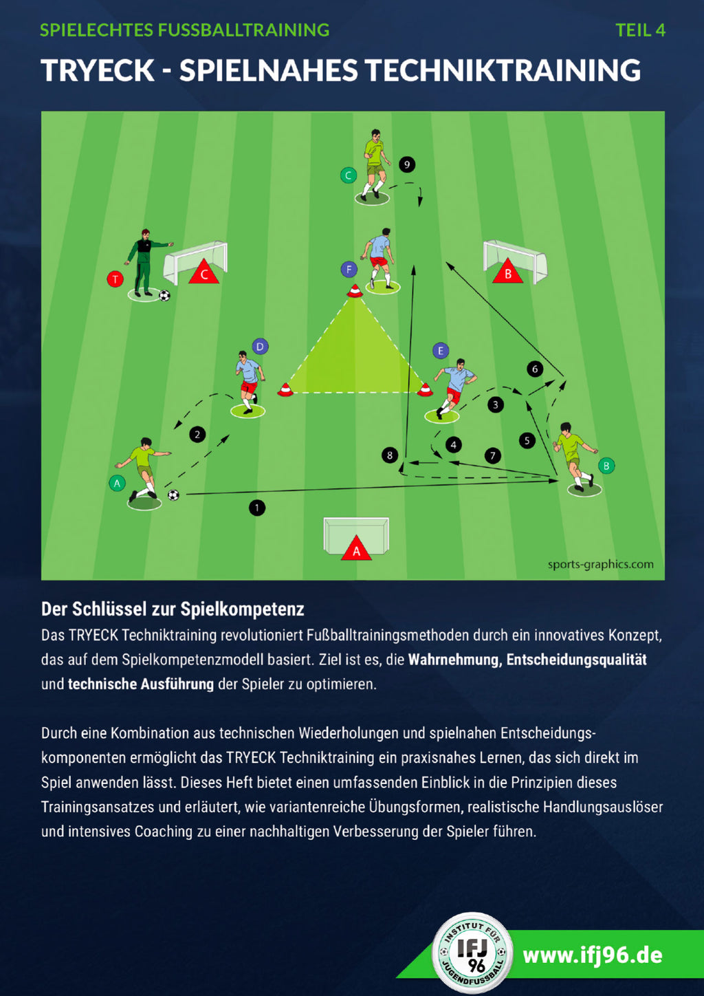 TRYECK - Spielnahes Techniktraining