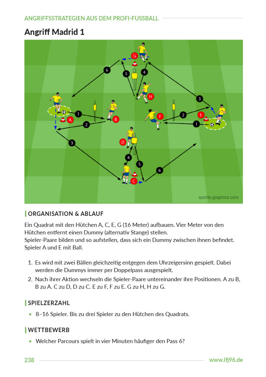 Angriffsstrategien aus dem Profi-Fußball