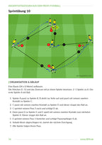 Angriffsstrategien aus dem Profi-Fußball
