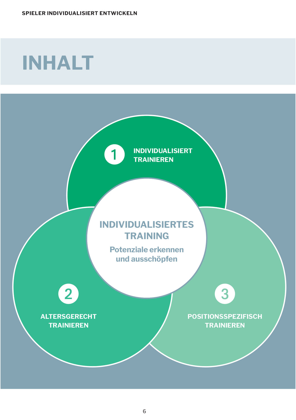 Individualisiertes Training