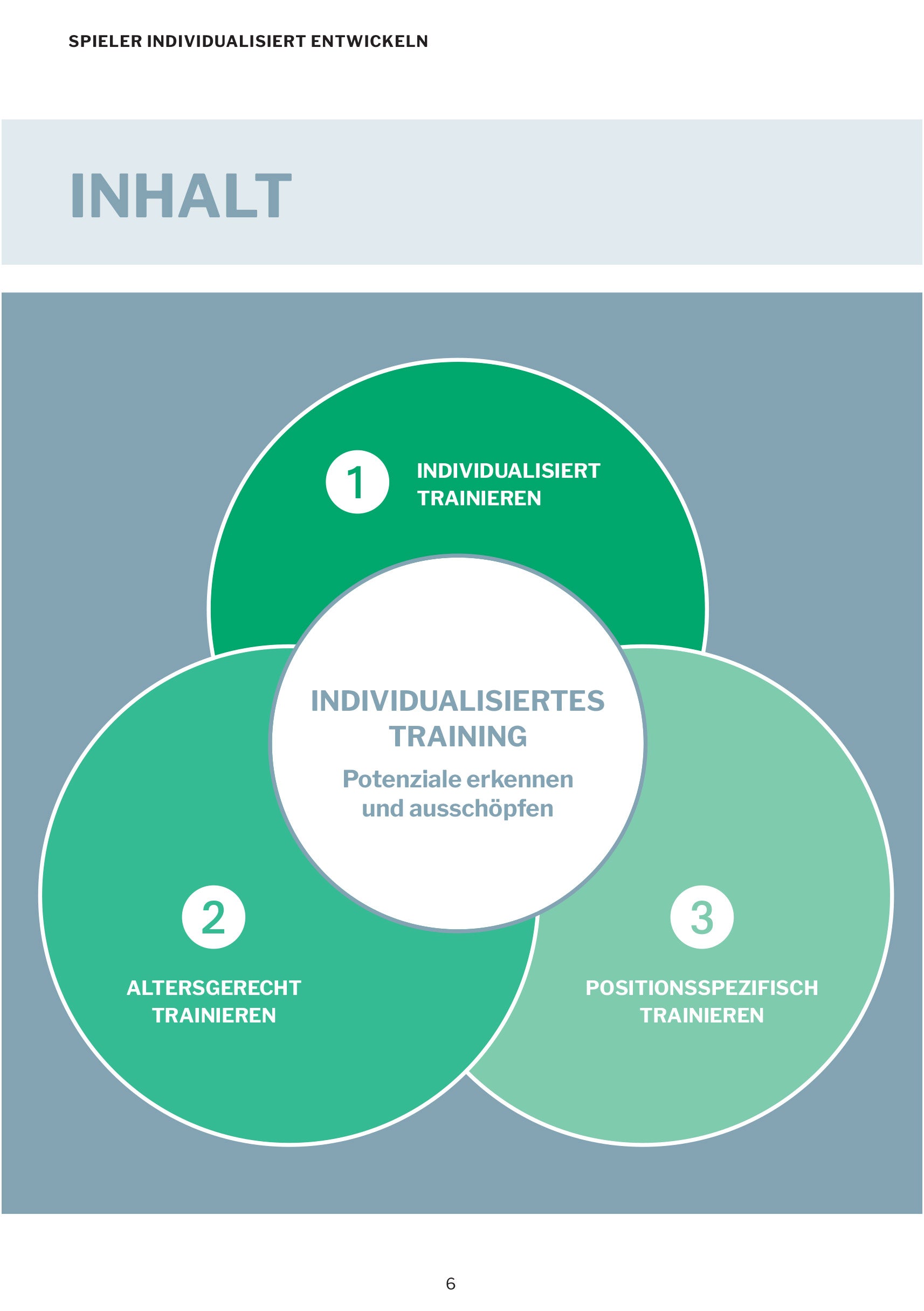 Individualisiertes Training