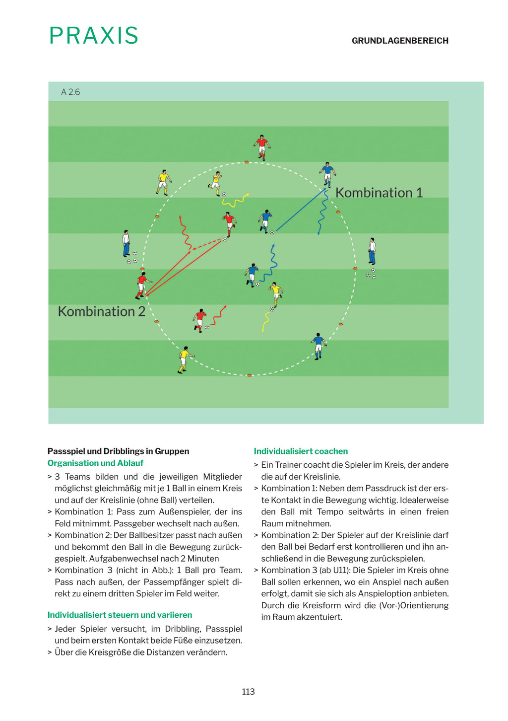 Individualisiertes Training
