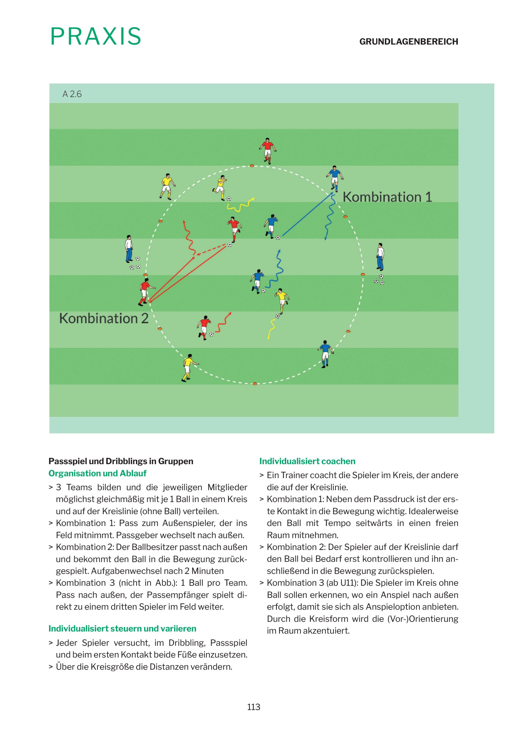 Individualisiertes Training