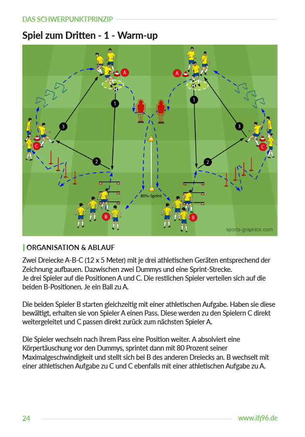 Das Schwerpunktprinzip - Fußballtraining mit großen Gruppen