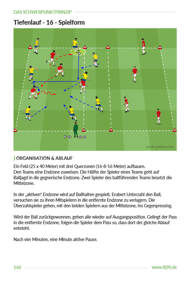 Das Schwerpunktprinzip - Fußballtraining mit großen Gruppen