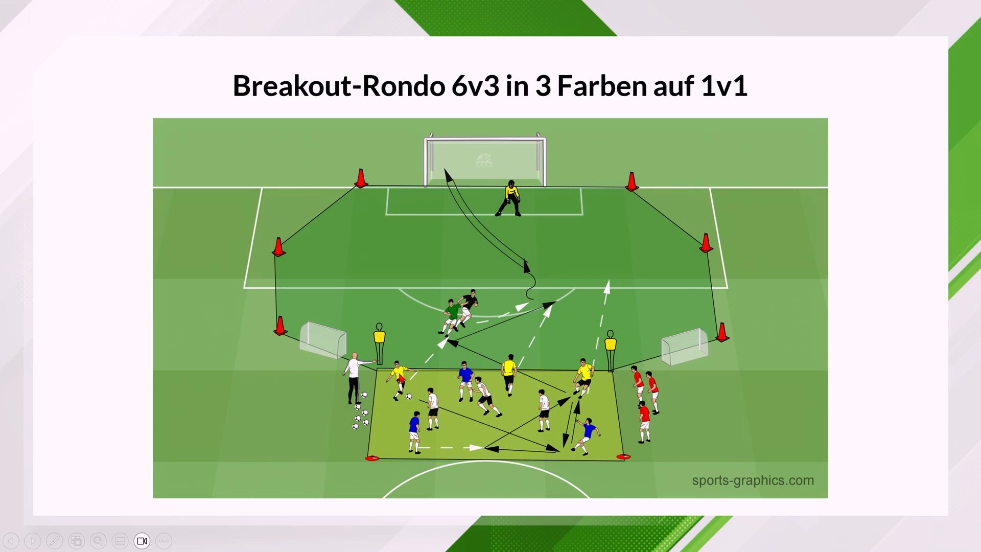 Breakout-Rondos