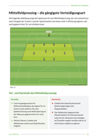 Pressing im Fussball