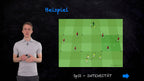 Spielprinzipien - Masterclass - Coach²