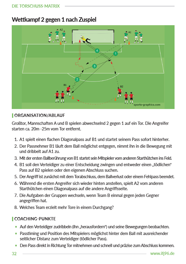 Torschusstraining - Übungen und Spielformen