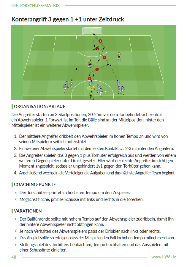 Torschusstraining - Übungen und Spielformen