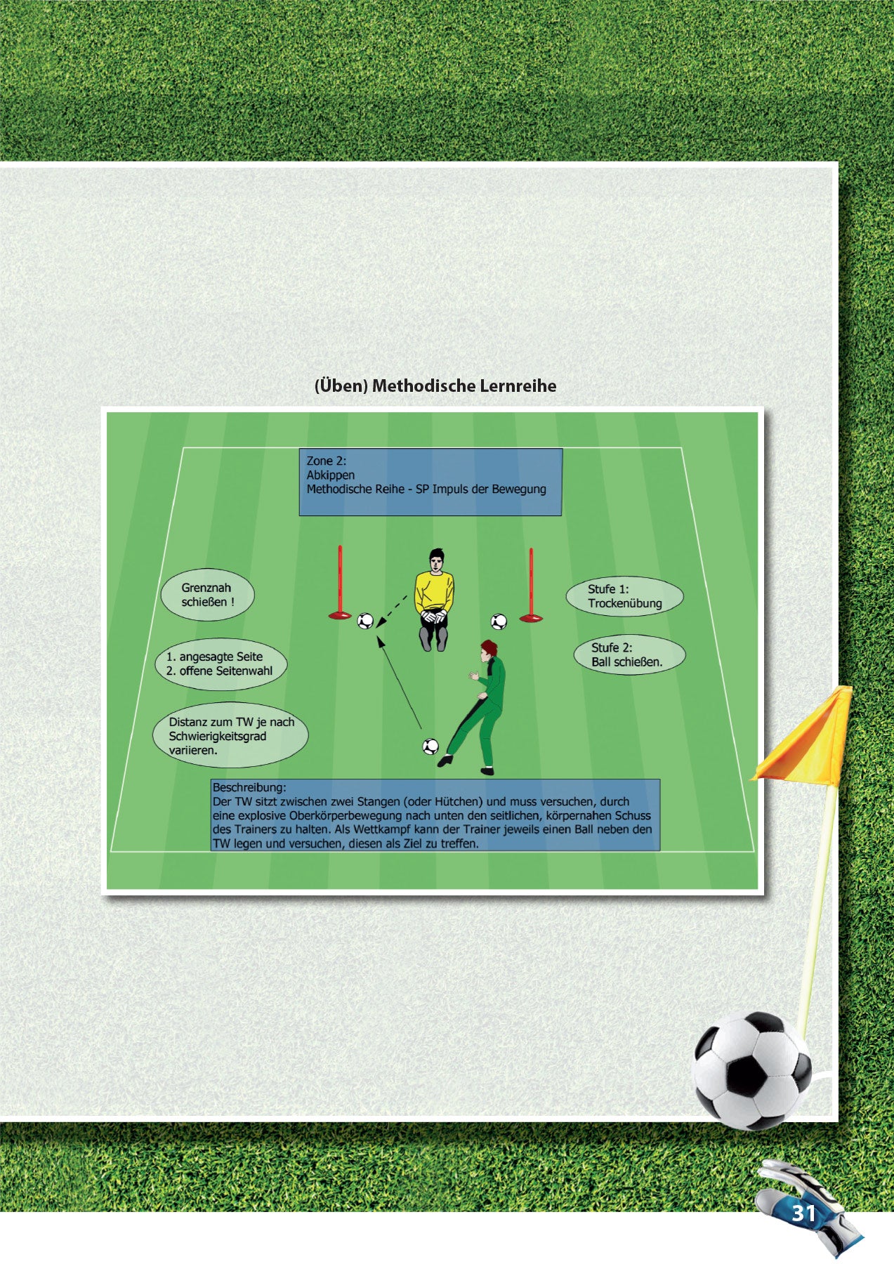Das moderne Torwarttraining im Fußball - Teil 3 - 17 Zonen-Techniken (Zone 2)