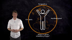 Coach² - Die komplette Trainerausbildung