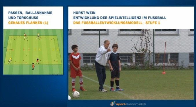 FUNino Spielintelligenz im Fußball 03 - Passen, Ballannahme und Torschuss