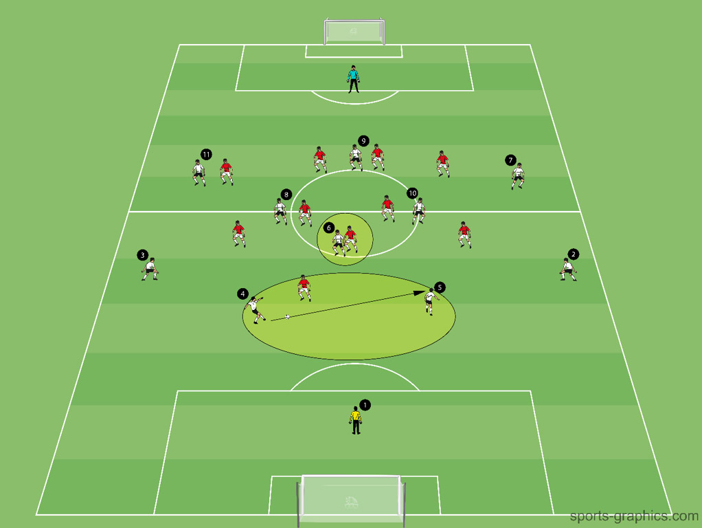 Spielcoaching - 4-3-3 System