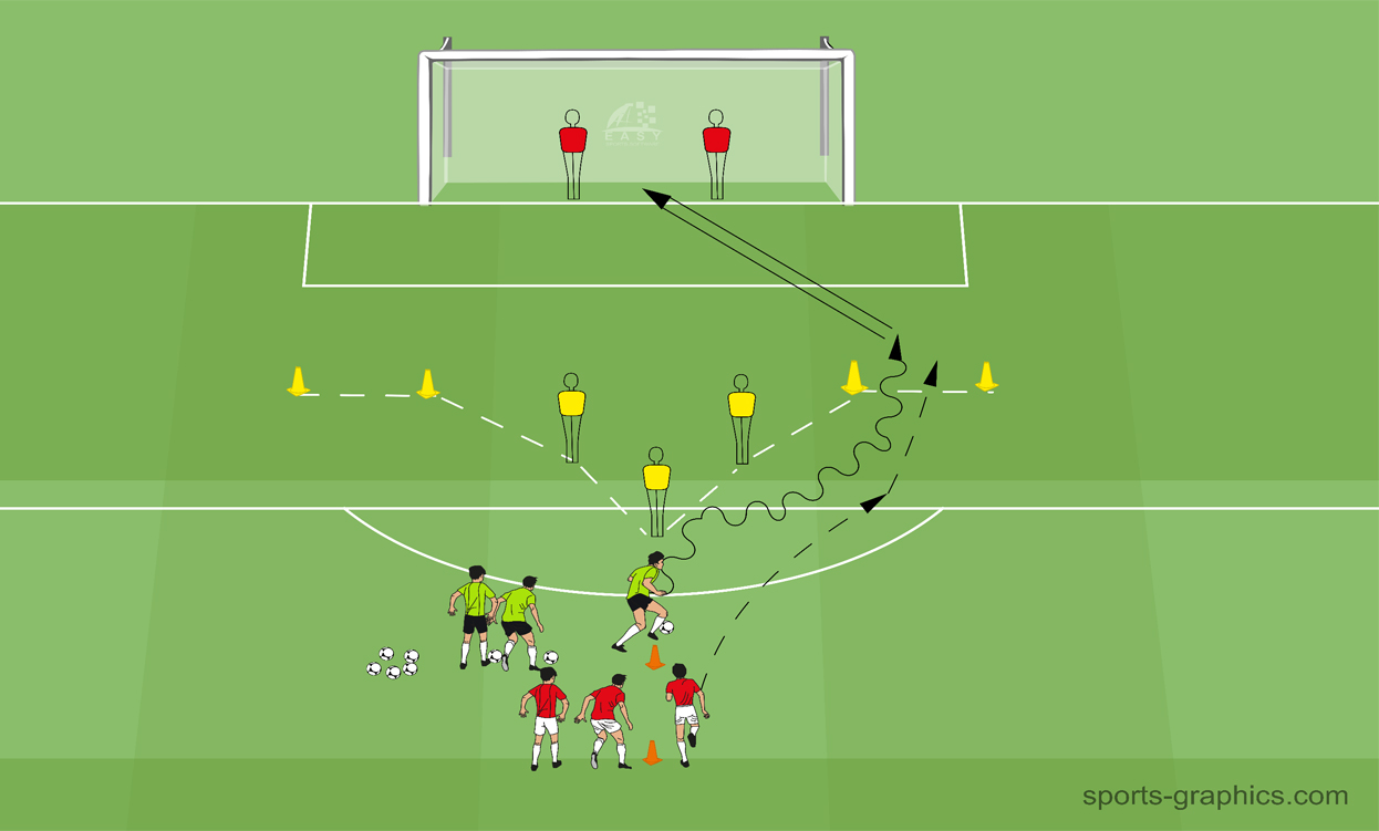 1v1-beating-the-goalkeeper