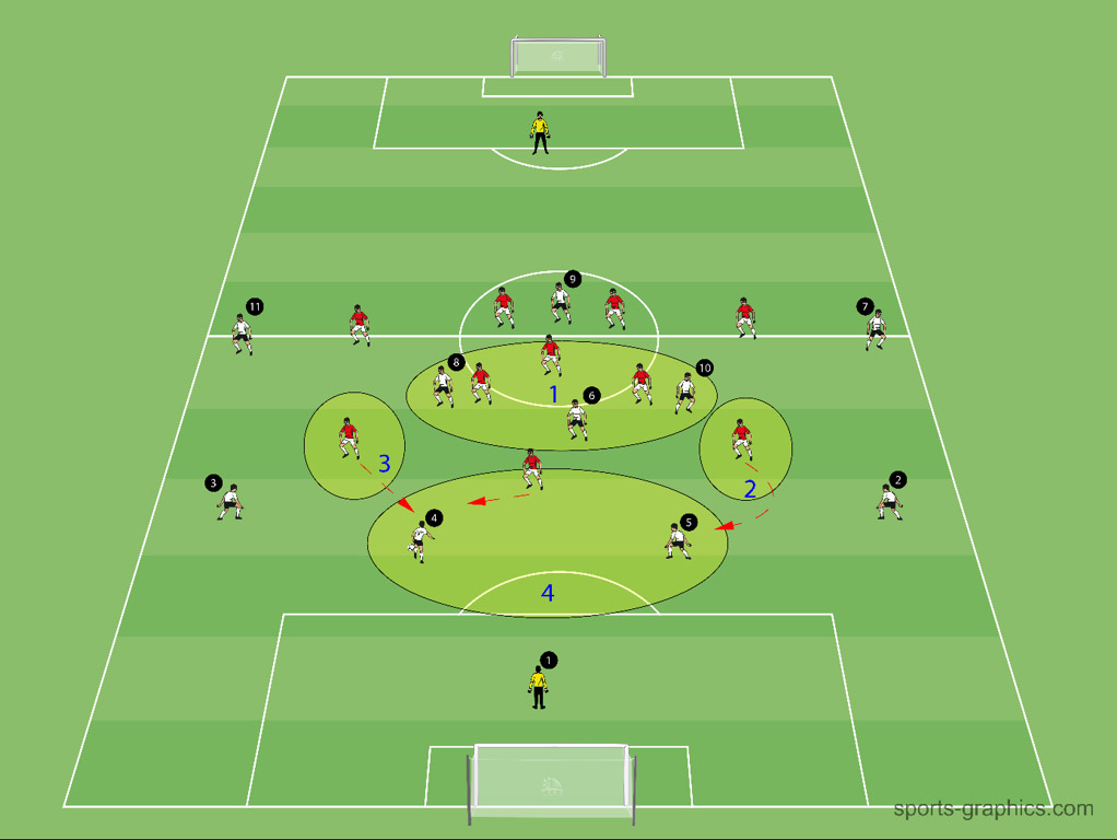 Spielcoaching - 4-3-3 System